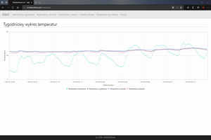 Pomiar i analiza temperatur